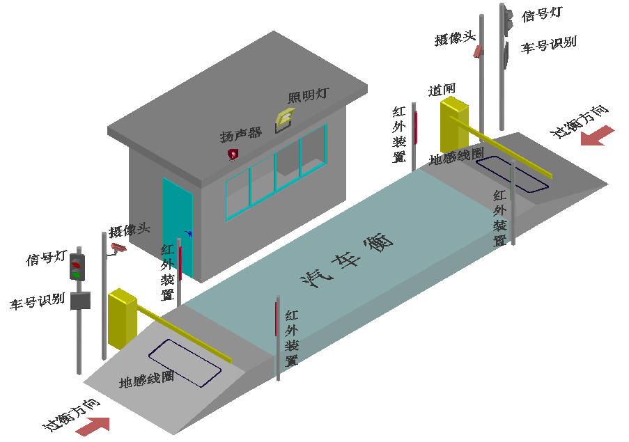 魯南衡器無(wú)人值守稱重系統(tǒng)對(duì)硬件的要求有哪些？魯南衡器無(wú)人值守稱重系統(tǒng)