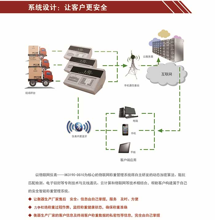 物聯(lián)網(wǎng)解決方案