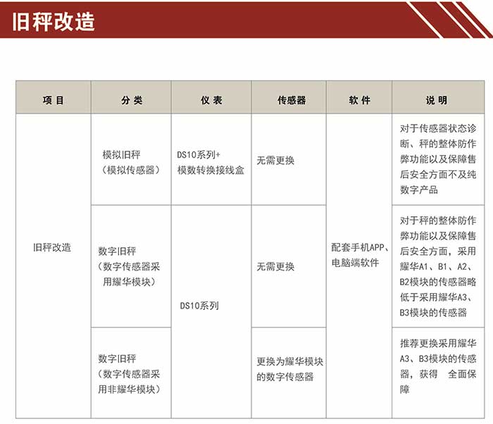 舊秤改造