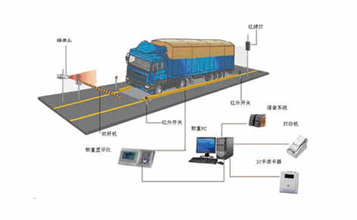無人值守系統(tǒng)魯南衡器電子地磅電子汽車衡無人值守系統(tǒng)生產(chǎn)廠家魯南衡器