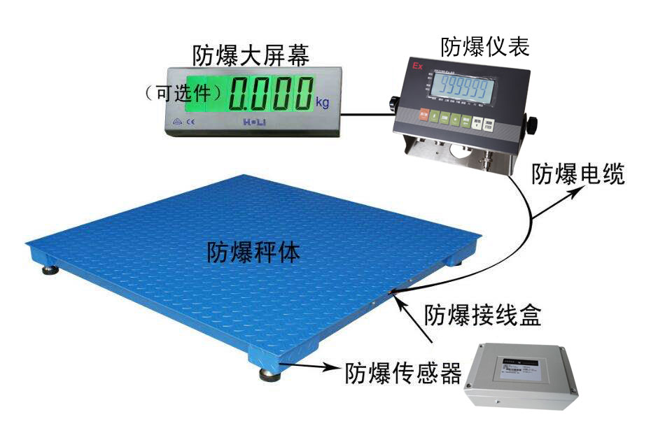 防爆電子平臺秤魯南衡器防爆電子平臺秤生產(chǎn)廠家
