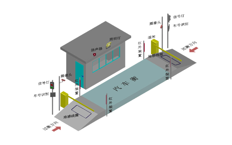 電子地磅無人值守系統(tǒng)魯南衡器電子地磅無人值守系統(tǒng)生產廠家魯南衡器系統(tǒng)功能特色功能