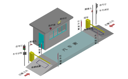 電子地磅無人值守系統(tǒng)