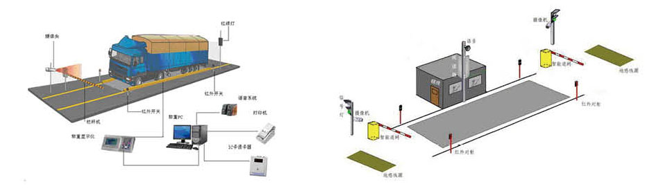 為什么很多客戶會選擇無人值守電子汽車衡呢？魯南衡器無人值守電子汽車衡價格規(guī)格尺寸咨詢定制生產(chǎn)服務