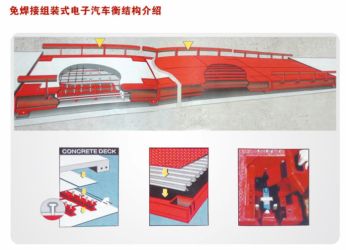 免焊接組裝式電子汽車衡/電子地磅生產(chǎn)廠家魯南衡器